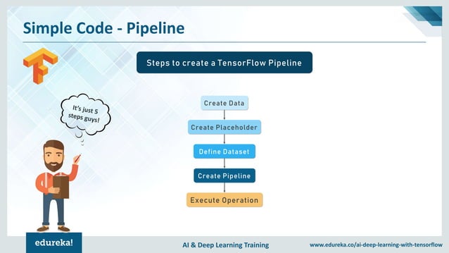 Introduction To TensorFlow | Deep Learning with TensorFlow | TensorFlow ...
