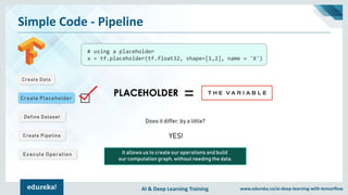 Introduction To TensorFlow | Deep Learning with TensorFlow | TensorFlow ...