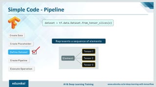 Introduction To TensorFlow | Deep Learning with TensorFlow | TensorFlow ...