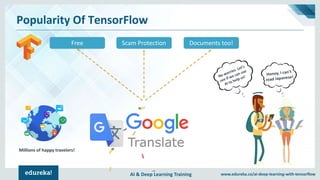 Introduction To TensorFlow | Deep Learning with TensorFlow | TensorFlow ...