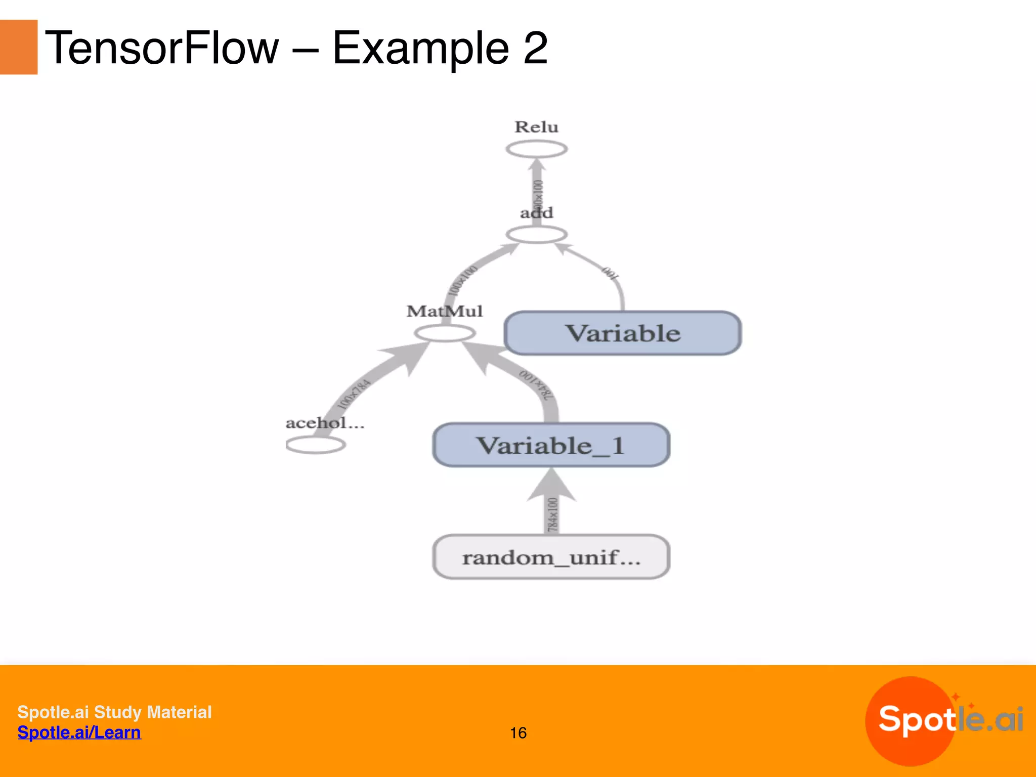 Spotle.ai Study Material
Spotle.ai/Learn 16
TensorFlow – Example 2
 