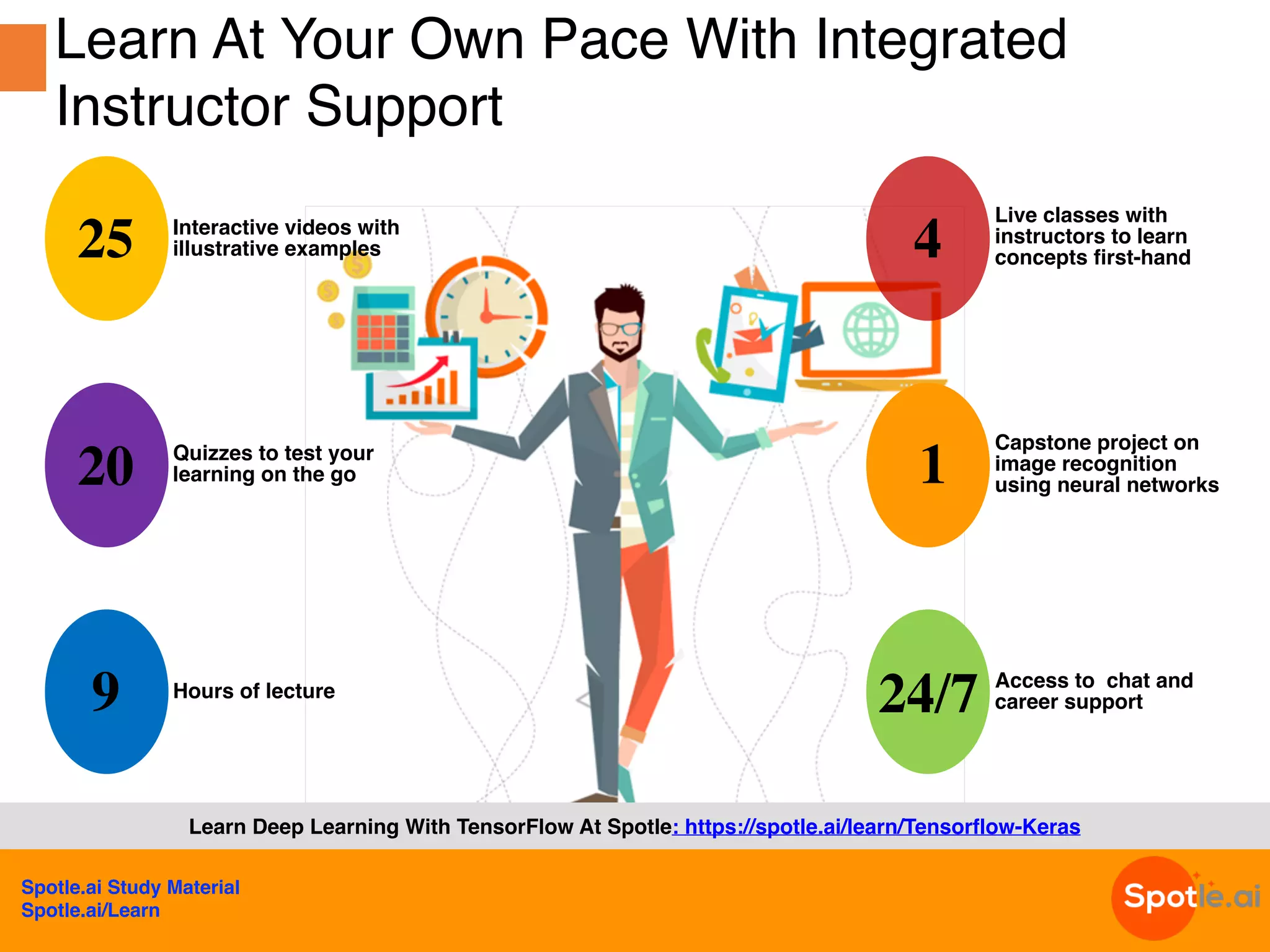 Spotle.ai Study Material
Spotle.ai/Learn
25 Interactive videos with
illustrative examples
24/7 Access to chat and
career support
4
Live classes with
instructors to learn
concepts first-hand
20 Quizzes to test your
learning on the go
9 Hours of lecture
1
Capstone project on
image recognition
using neural networks
Learn Deep Learning With TensorFlow At Spotle: https://spotle.ai/learn/Tensorflow-Keras
Learn At Your Own Pace With Integrated
Instructor Support
 