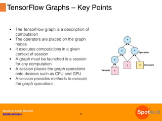 Introduction To TensorFlow | PPT