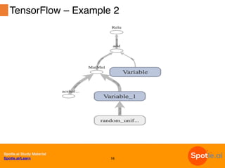 Introduction To TensorFlow | PDF | Technology Industry | Industries