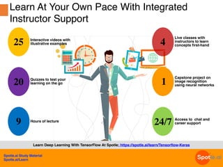 Spotle.ai Study Material
Spotle.ai/Learn
25 Interactive videos with
illustrative examples
24/7 Access to chat and
career support
4
Live classes with
instructors to learn
concepts first-hand
20 Quizzes to test your
learning on the go
9 Hours of lecture
1
Capstone project on
image recognition
using neural networks
Learn Deep Learning With TensorFlow At Spotle: https://spotle.ai/learn/Tensorflow-Keras
Learn At Your Own Pace With Integrated
Instructor Support
 