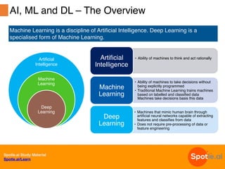 Spotle.ai Study Material
Spotle.ai/Learn
Machine Learning is a discipline of Artificial Intelligence. Deep Learning is a
specialised form of Machine Learning.
Artificial
Intelligence
Machine
Learning
Deep
Learning
• Ability of machines to think and act rationallyArtificial
Intelligence
• Ability of machines to take decisions without
being explicitly programmed
• Traditional Machine Learning trains machines
based on labelled and classified data
Machines take decisions basis this data
Machine
Learning
• Machines that mimic human brain through
artificial neural networks capable of extracting
features and classifies from data
• Does not require pre-processing of data or
feature engineering
Deep
Learning
AI, ML and DL – The Overview
 