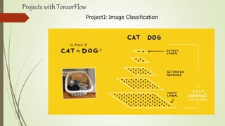 Introduction to tensorflow | PPTX