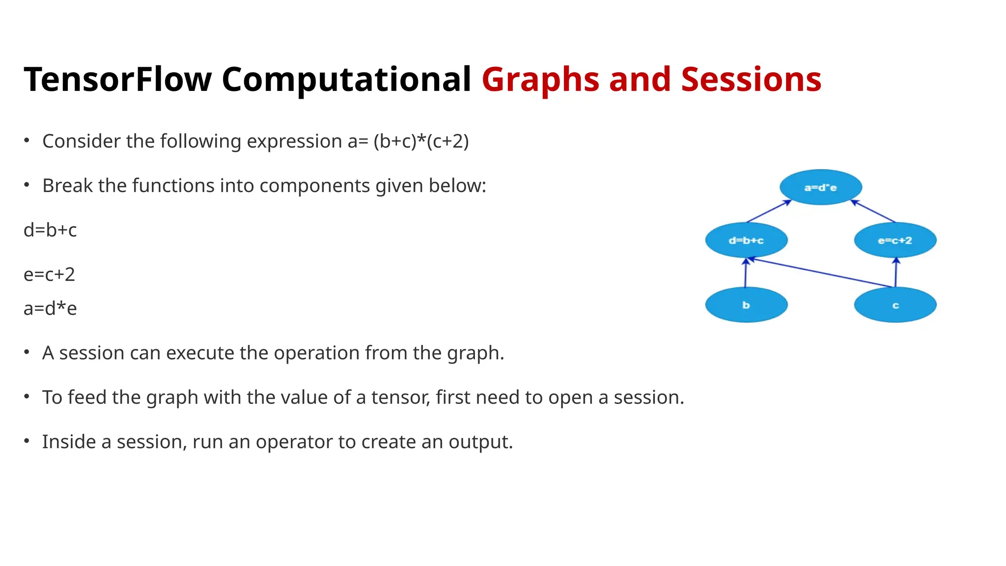 TensorFlow Computational Graphs and Sessions
• Consider the following expression a= (b+c)*(c+2)
• Break the functions into components given below:
d=b+c
e=c+2
a=d*e
• A session can execute the operation from the graph.
• To feed the graph with the value of a tensor, first need to open a session.
• Inside a session, run an operator to create an output.
 