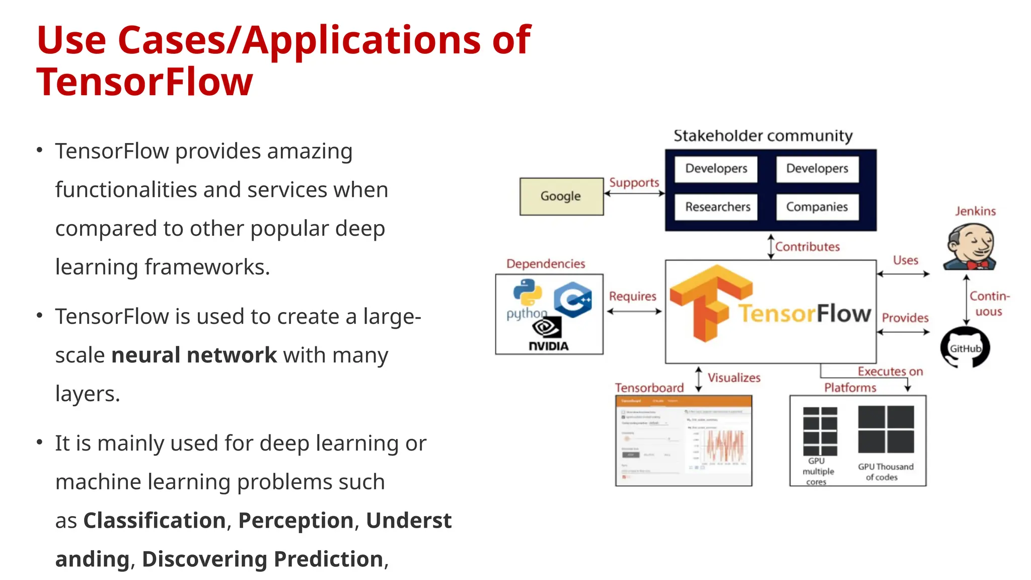 Use Cases/Applications of
TensorFlow
• TensorFlow provides amazing
functionalities and services when
compared to other popular deep
learning frameworks.
• TensorFlow is used to create a large-
scale neural network with many
layers.
• It is mainly used for deep learning or
machine learning problems such
as Classification, Perception, Underst
anding, Discovering Prediction,
 