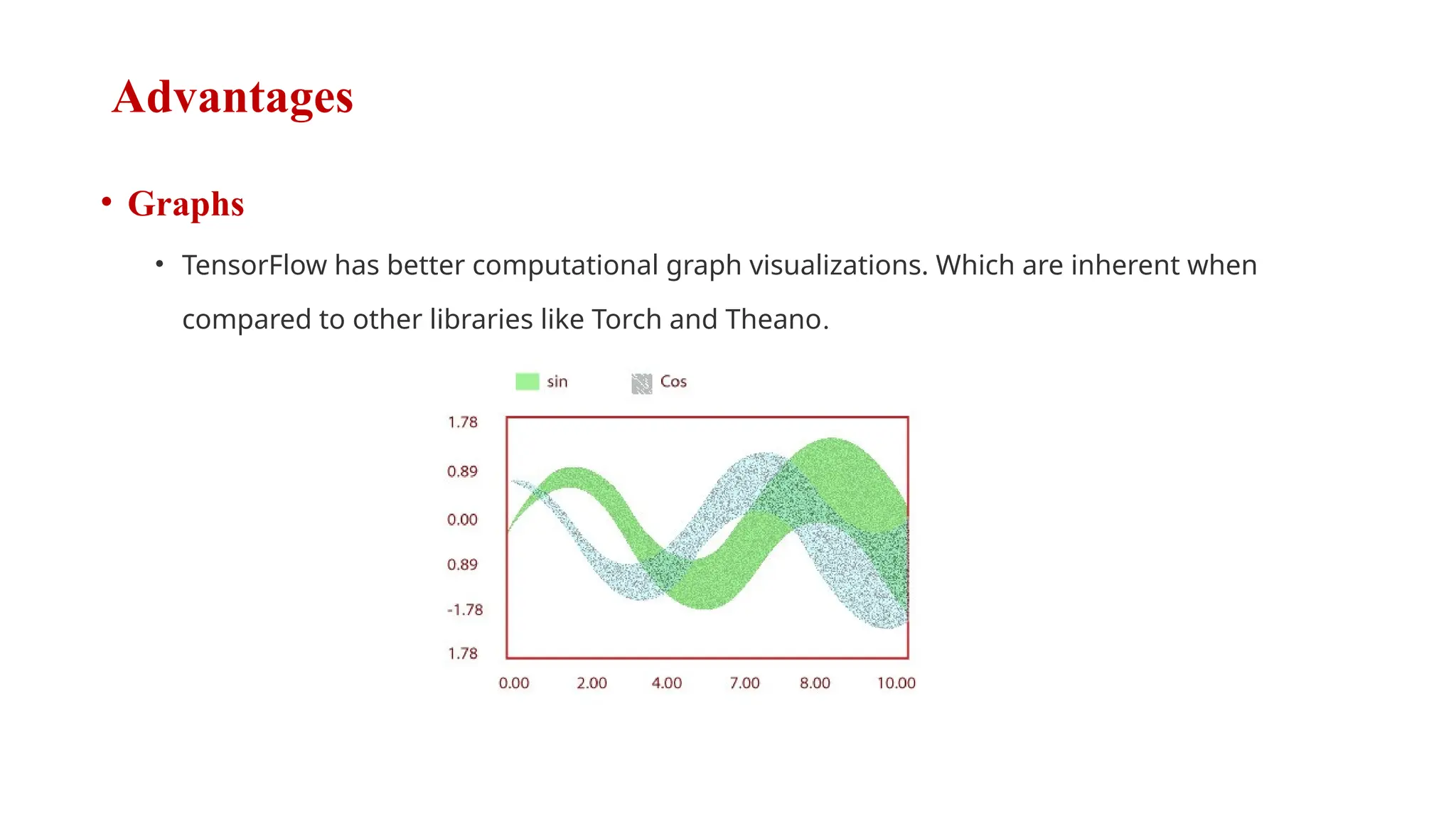 Advantages
• Graphs
• TensorFlow has better computational graph visualizations. Which are inherent when
compared to other libraries like Torch and Theano.
 