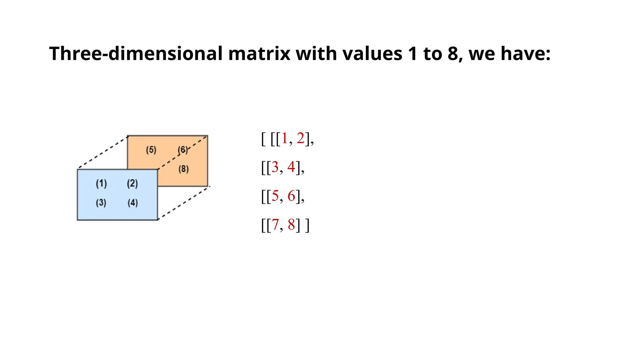 Three-dimensional matrix with values 1 to 8, we have:
[ [[1, 2],
[[3, 4],
[[5, 6],
[[7, 8] ]
 