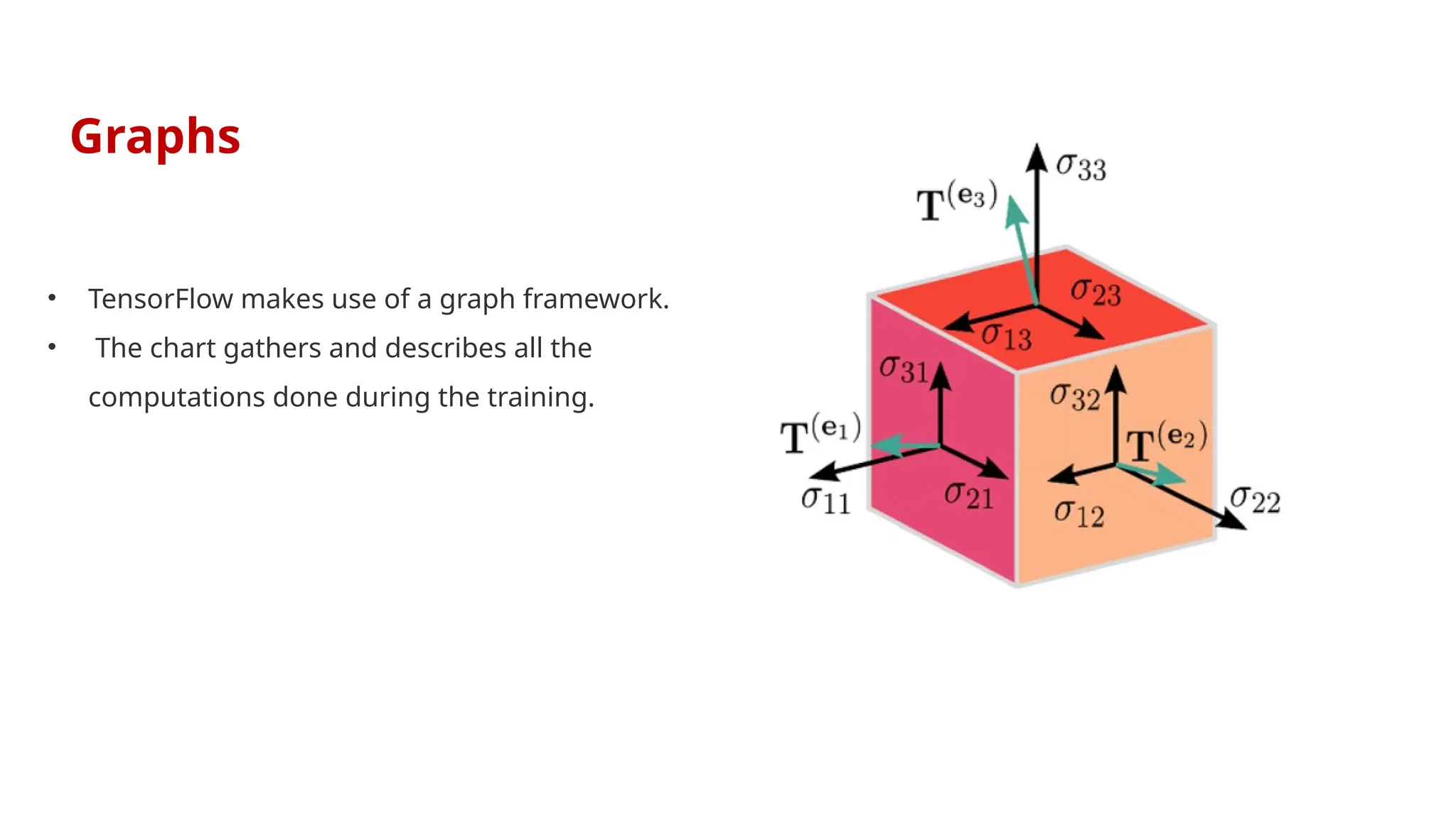 Graphs
• TensorFlow makes use of a graph framework.
• The chart gathers and describes all the
computations done during the training.
 