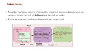 Feature Columns
• TensorFlow has feature columns which could be thought of as intermediates between raw
data and estimators; accordingly, bridging input data with our model.
• The feature below describes how the feature column is implemented.
 