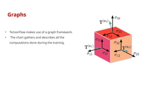 Graphs
• TensorFlow makes use of a graph framework.
• The chart gathers and describes all the
computations done during the training.
 