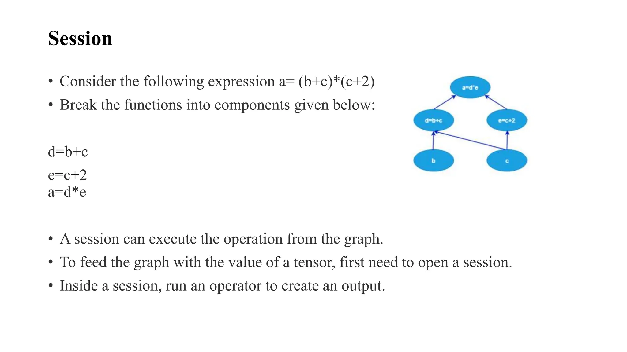 Session
• Consider the following expression a= (b+c)*(c+2)
• Break the functions into components given below:
d=b+c
e=c+2
a=d*e
• A session can execute the operation from the graph.
• To feed the graph with the value of a tensor, first need to open a session.
• Inside a session, run an operator to create an output.
 