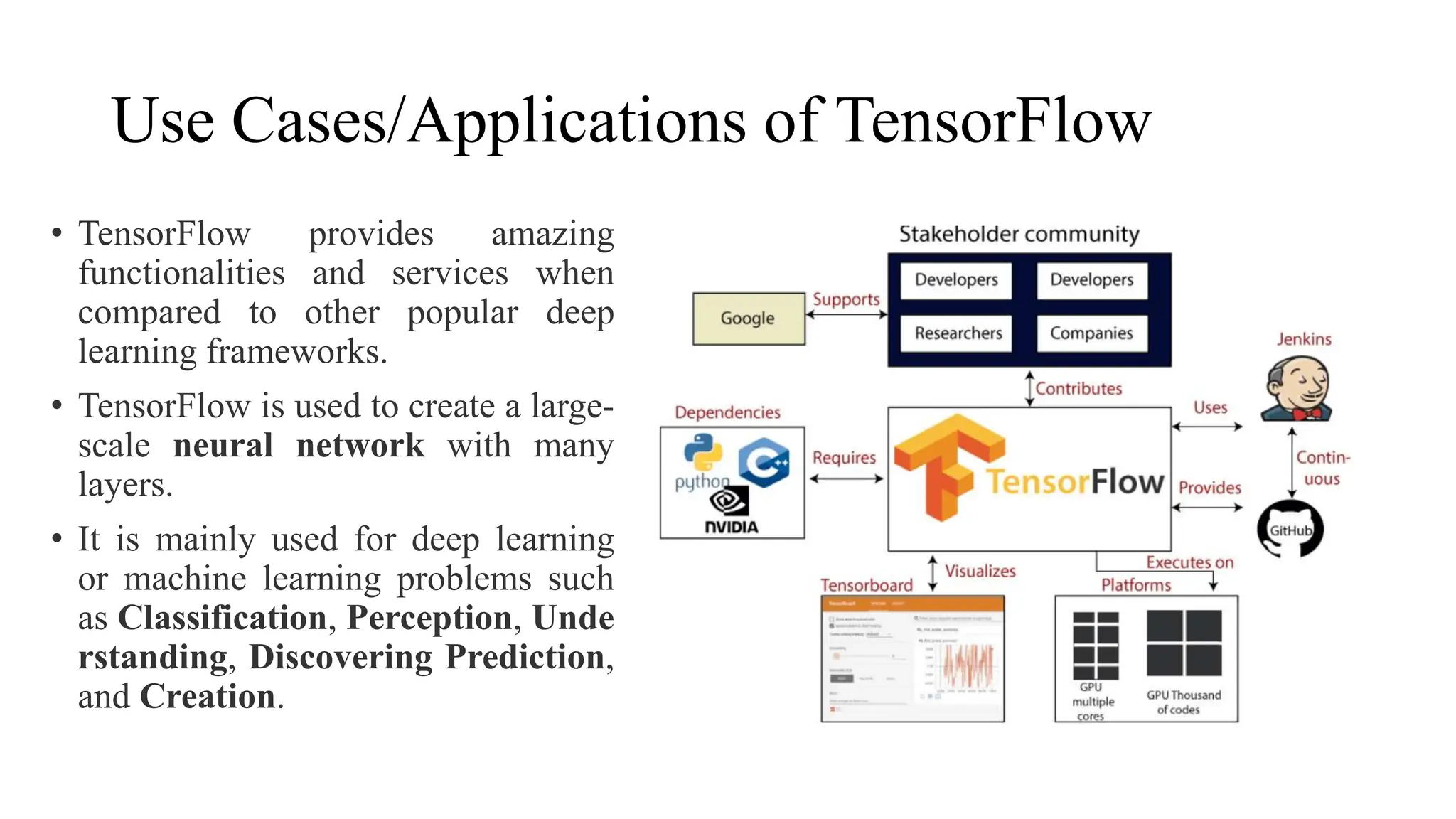 Use Cases/Applications of TensorFlow
• TensorFlow provides amazing
functionalities and services when
compared to other popular deep
learning frameworks.
• TensorFlow is used to create a large-
scale neural network with many
layers.
• It is mainly used for deep learning
or machine learning problems such
as Classification, Perception, Unde
rstanding, Discovering Prediction,
and Creation.
 