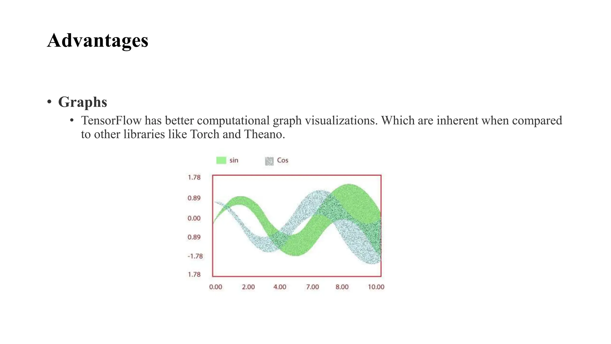 Advantages
• Graphs
• TensorFlow has better computational graph visualizations. Which are inherent when compared
to other libraries like Torch and Theano.
 