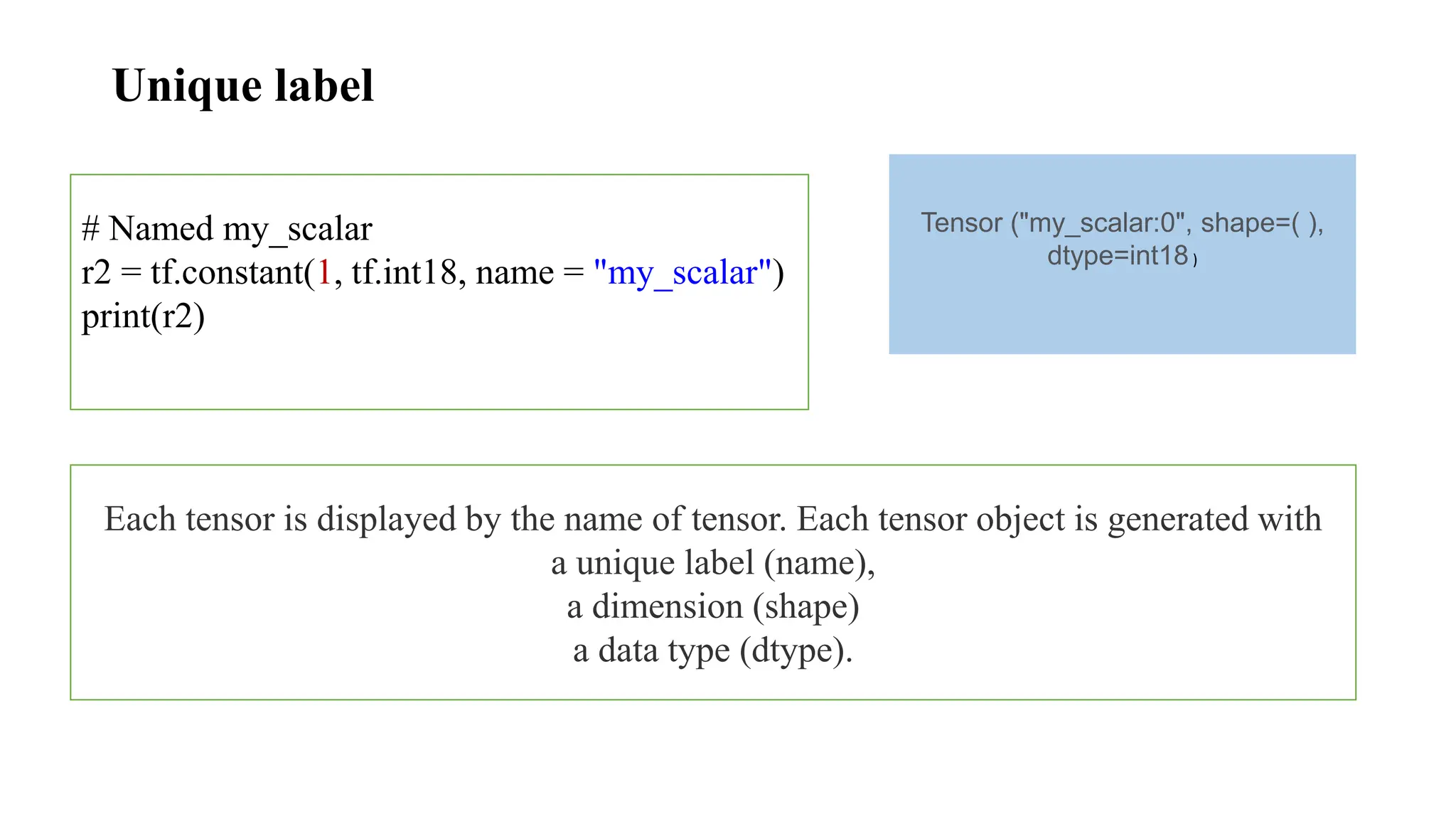 Unique label
# Named my_scalar
r2 = tf.constant(1, tf.int18, name = "my_scalar")
print(r2)
Tensor ("my_scalar:0", shape=( ),
dtype=int18)
Each tensor is displayed by the name of tensor. Each tensor object is generated with
a unique label (name),
a dimension (shape)
a data type (dtype).
 