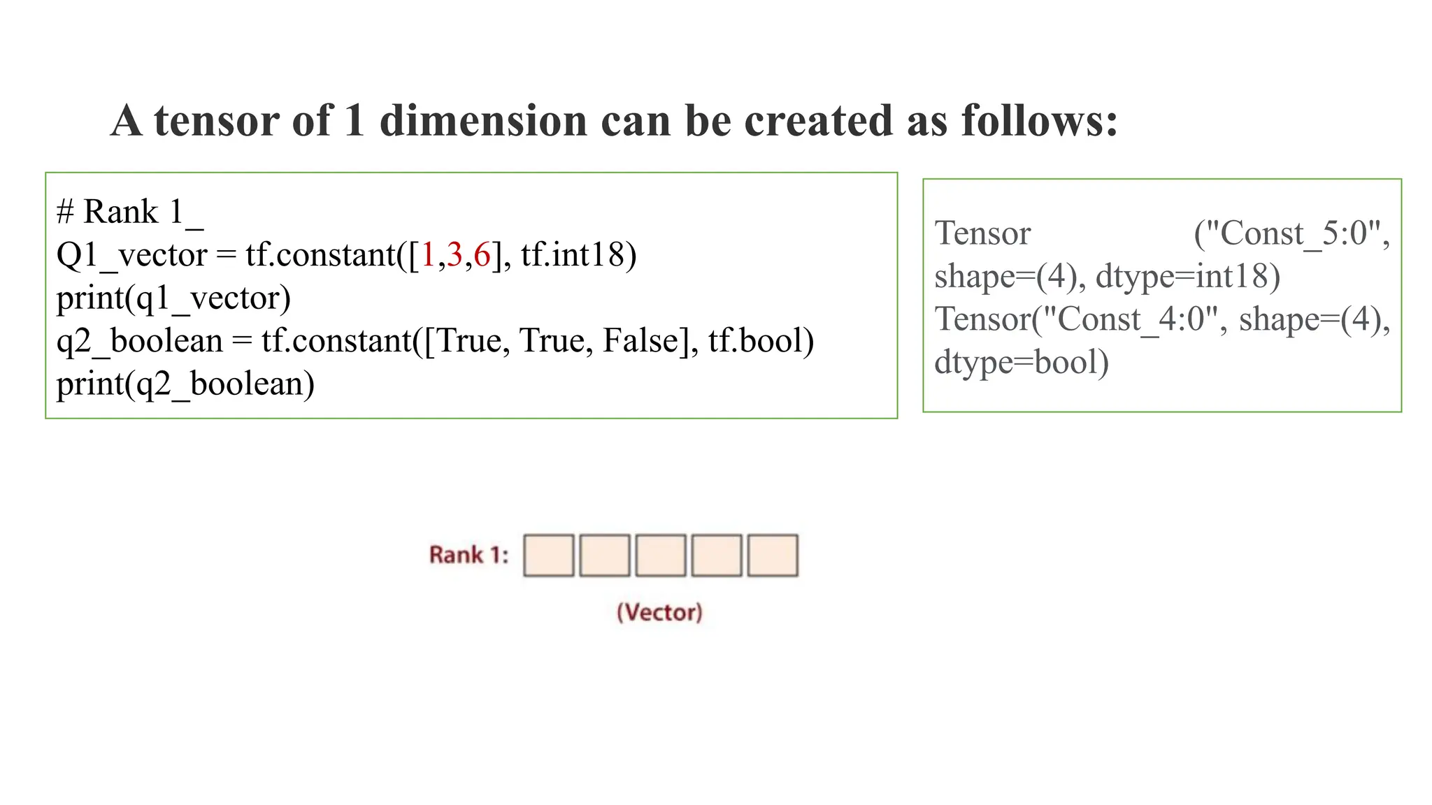 A tensor of 1 dimension can be created as follows:
# Rank 1_
Q1_vector = tf.constant([1,3,6], tf.int18)
print(q1_vector)
q2_boolean = tf.constant([True, True, False], tf.bool)
print(q2_boolean)
Tensor ("Const_5:0",
shape=(4), dtype=int18)
Tensor("Const_4:0", shape=(4),
dtype=bool)
 