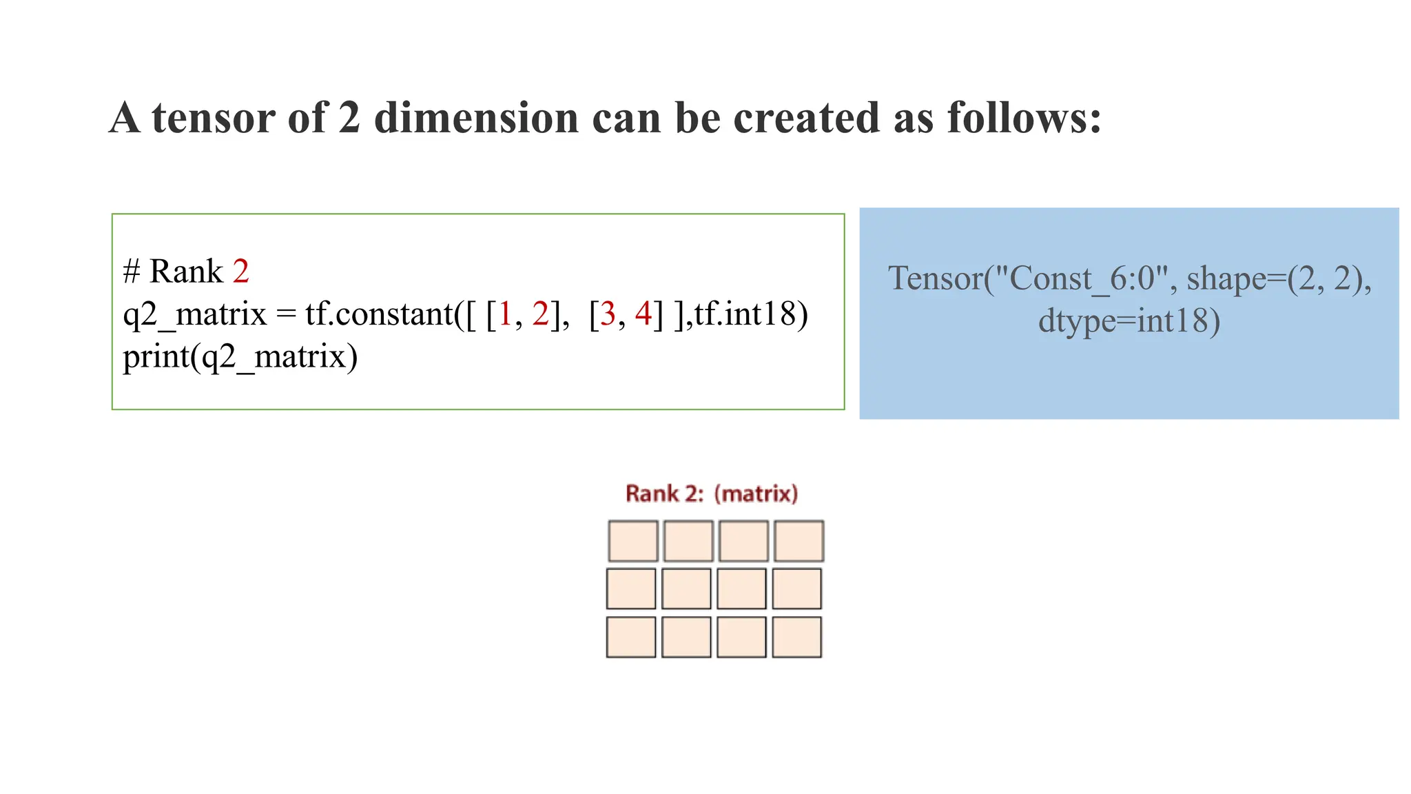 A tensor of 2 dimension can be created as follows:
# Rank 2
q2_matrix = tf.constant([ [1, 2], [3, 4] ],tf.int18)
print(q2_matrix)
Tensor("Const_6:0", shape=(2, 2),
dtype=int18)
 