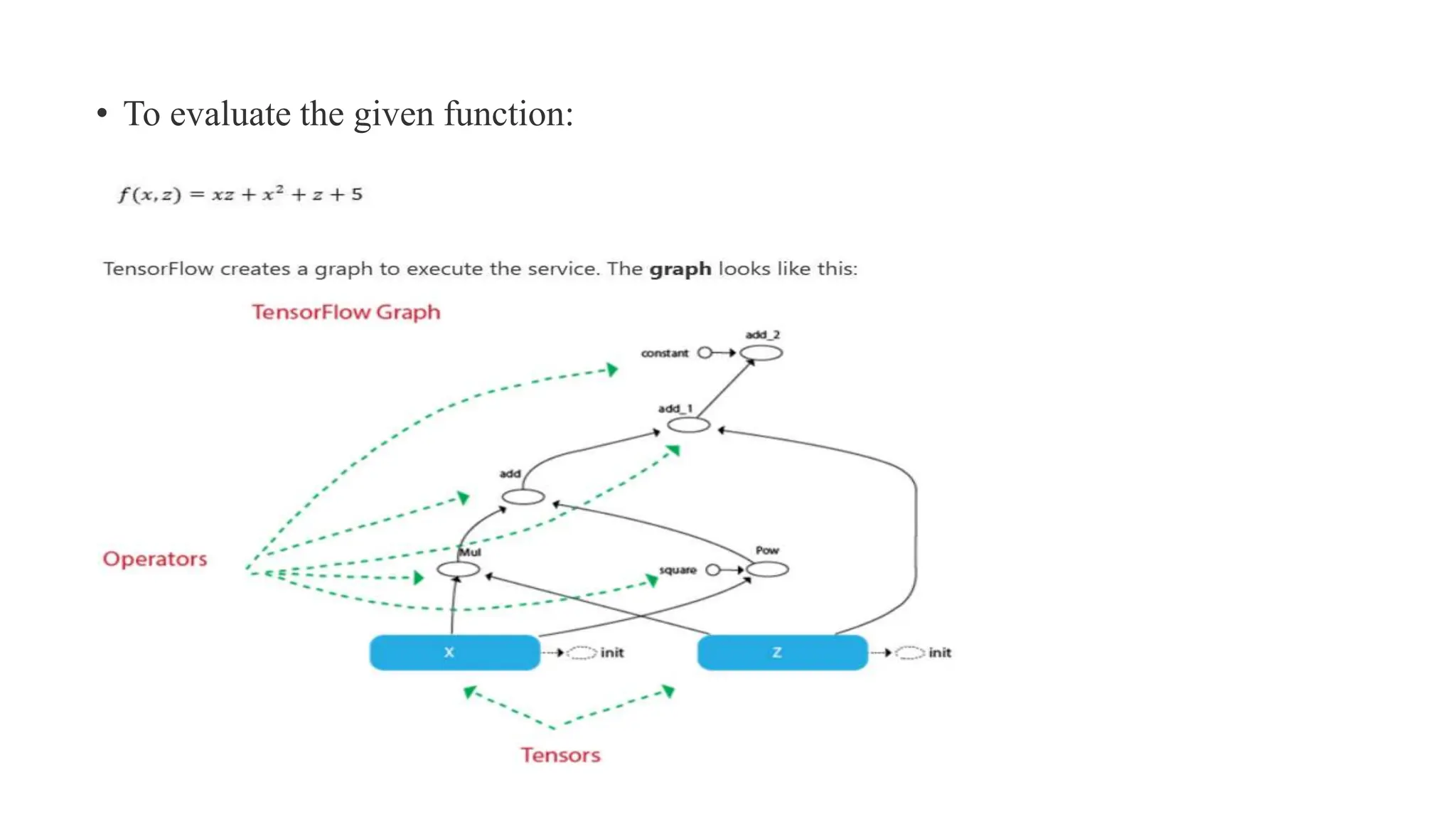 • To evaluate the given function:
 