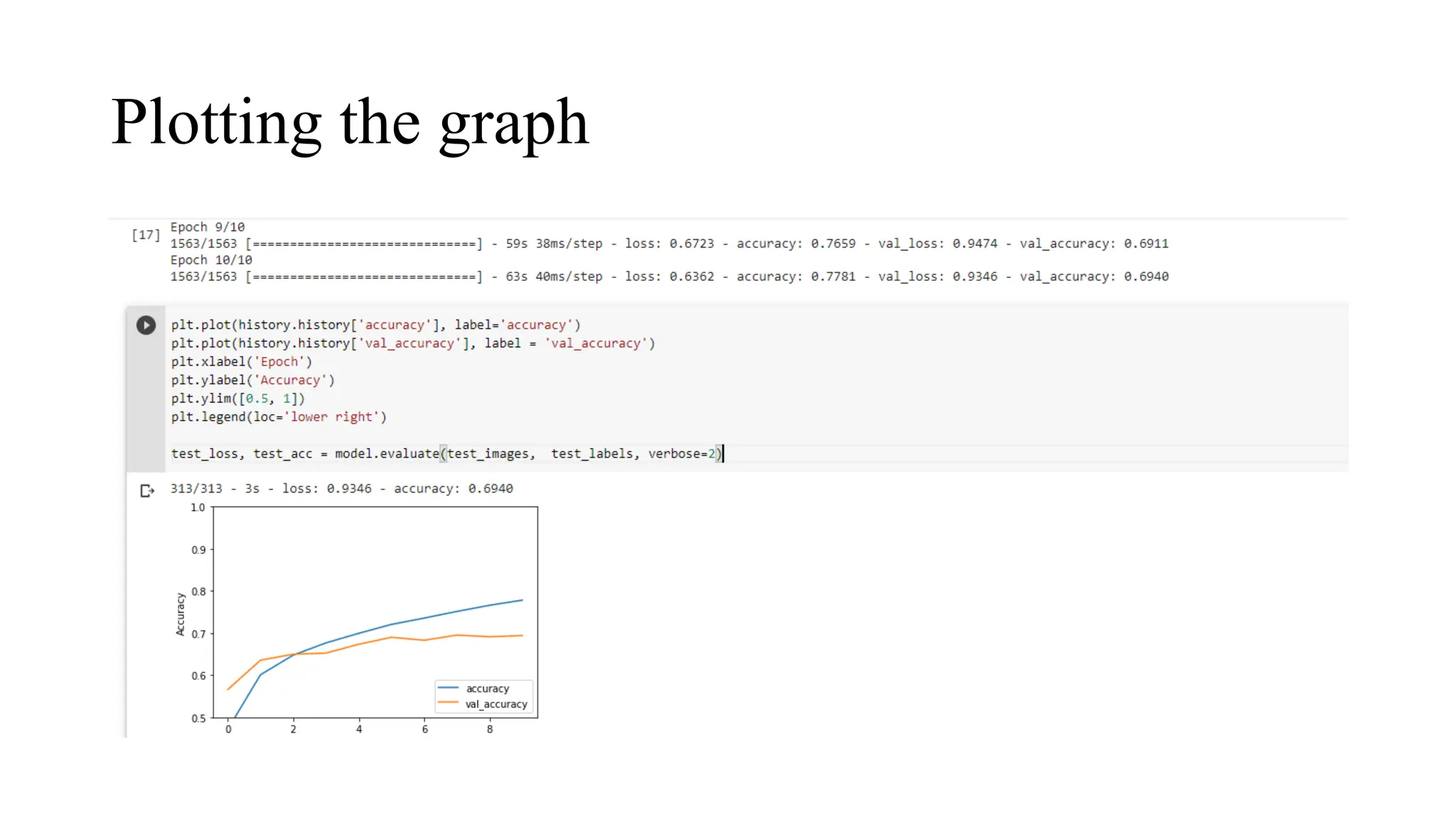 Plotting the graph
 