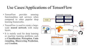 Use Cases/Applications of TensorFlow
• TensorFlow provides amazing
functionalities and services when
compared to other popular deep
learning frameworks.
• TensorFlow is used to create a large-
scale neural network with many
layers.
• It is mainly used for deep learning
or machine learning problems such
as Classification, Perception, Unde
rstanding, Discovering Prediction,
and Creation.
 