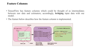 Feature Columns
• TensorFlow has feature columns which could be thought of as intermediates
between raw data and estimators; accordingly, bridging input data with our
model.
• The feature below describes how the feature column is implemented.
 