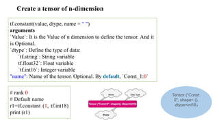 Create a tensor of n-dimension
tf.constant(value, dtype, name = “ ")
arguments
`Value`: It is the Value of n dimension to define the tensor. And it
is Optional.
`dtype`: Define the type of data:
`tf.string`: String variable
tf.float32`: Float variable
`tf.int16`: Integer variable
"name": Name of the tensor. Optional. By default, `Const_1:0`
# rank 0
# Default name
r1=tf.constant (1, tf.int18)
print (r1)
Tensor ("Const:
0", shape= (),
dtype=int18)
 