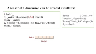 A tensor of 1 dimension can be created as follows:
# Rank 1_
Q1_vector = tf.constant([1,3,6], tf.int18)
print(q1_vector)
q2_boolean = tf.constant([True, True, False], tf.bool)
print(q2_boolean)
Tensor ("Const_5:0",
shape=(4), dtype=int18)
Tensor("Const_4:0", shape=(4),
dtype=bool)
 