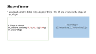 Shape of tensor
• construct a matrix filled with a number from 10 to 15 and we check the shape of
m_shape
# Shape of a tensor
m_shape= tf.constant([[11,10],[13,12,],[15,14]])
m_shape= shape
TensorShape
([Dimension(2),Dimension(3)])
 