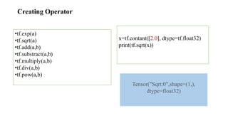 Creating Operator
•tf.exp(a)
•tf.sqrt(a)
•tf.add(a,b)
•tf.substract(a,b)
•tf.multiply(a,b)
•tf.div(a,b)
•tf.pow(a,b)
x=tf.contant([2.0], dtype=tf.float32)
print(tf.sqrt(x))
Tensor("Sqrt:0",shape=(1,),
dtype=float32)
 