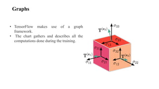Graphs
• TensorFlow makes use of a graph
framework.
• The chart gathers and describes all the
computations done during the training.
 