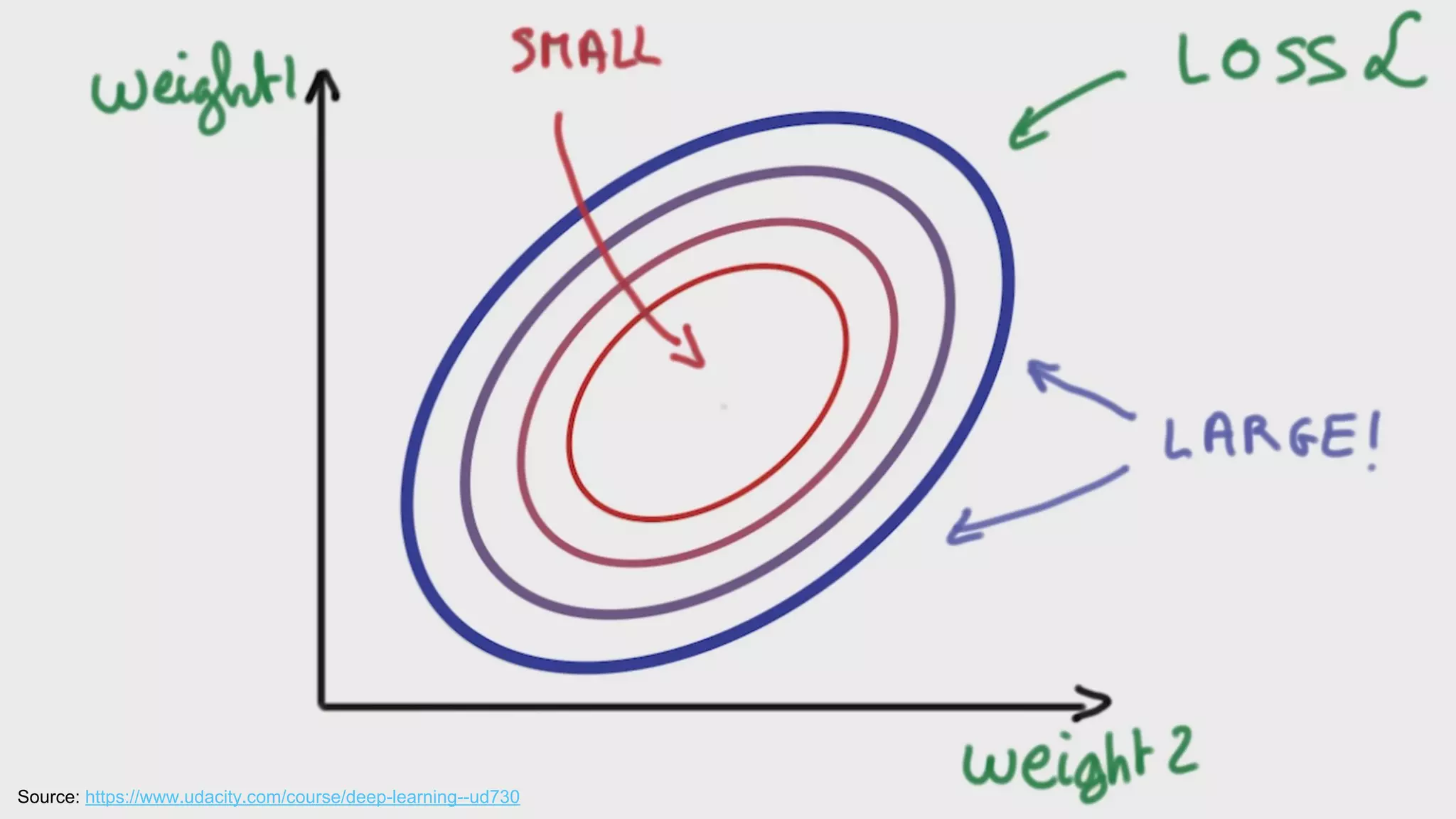 Presentation title (Go to View > Master to edit) 11
Source: https://www.udacity.com/course/deep-learning--ud730
 