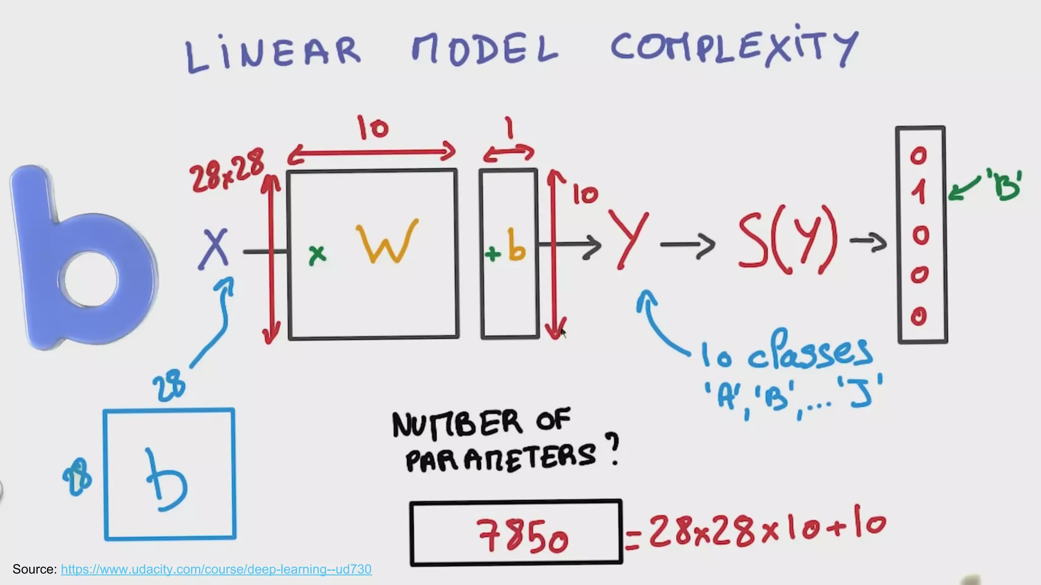 Presentation title (Go to View > Master to edit) 14
Source: https://www.udacity.com/course/deep-learning--ud730
 