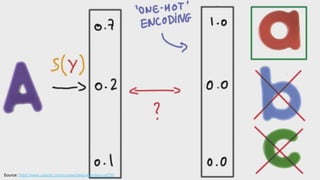Presentation title (Go to View > Master to edit) 10
Source: https://www.udacity.com/course/deep-learning--ud730
 