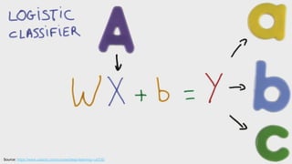 Presentation title (Go to View > Master to edit) 8
Source: https://www.udacity.com/course/deep-learning--ud730
 