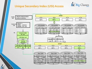 Introduction to Teradata And How Teradata Works | PPTX
