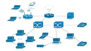 Introduction to Terminologies of Computer Network Part 01.pptx