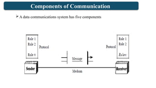 Introduction to Terminologies of Computer Network Part 01.pptx