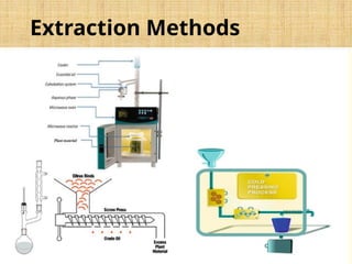 Extraction Methods
 