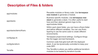 Introduction to Terra space Presentation | PPTX