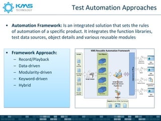 Test Automation Approaches

• Automation Framework: Is an integrated solution that sets the rules
  of automation of a specific product. It integrates the function libraries,
  test data sources, object details and various reusable modules


• Framework Approach:
    –   Record/Playback
    –   Data-driven
    –   Modularity-driven
    –   Keyword-driven
    –   Hybrid
 