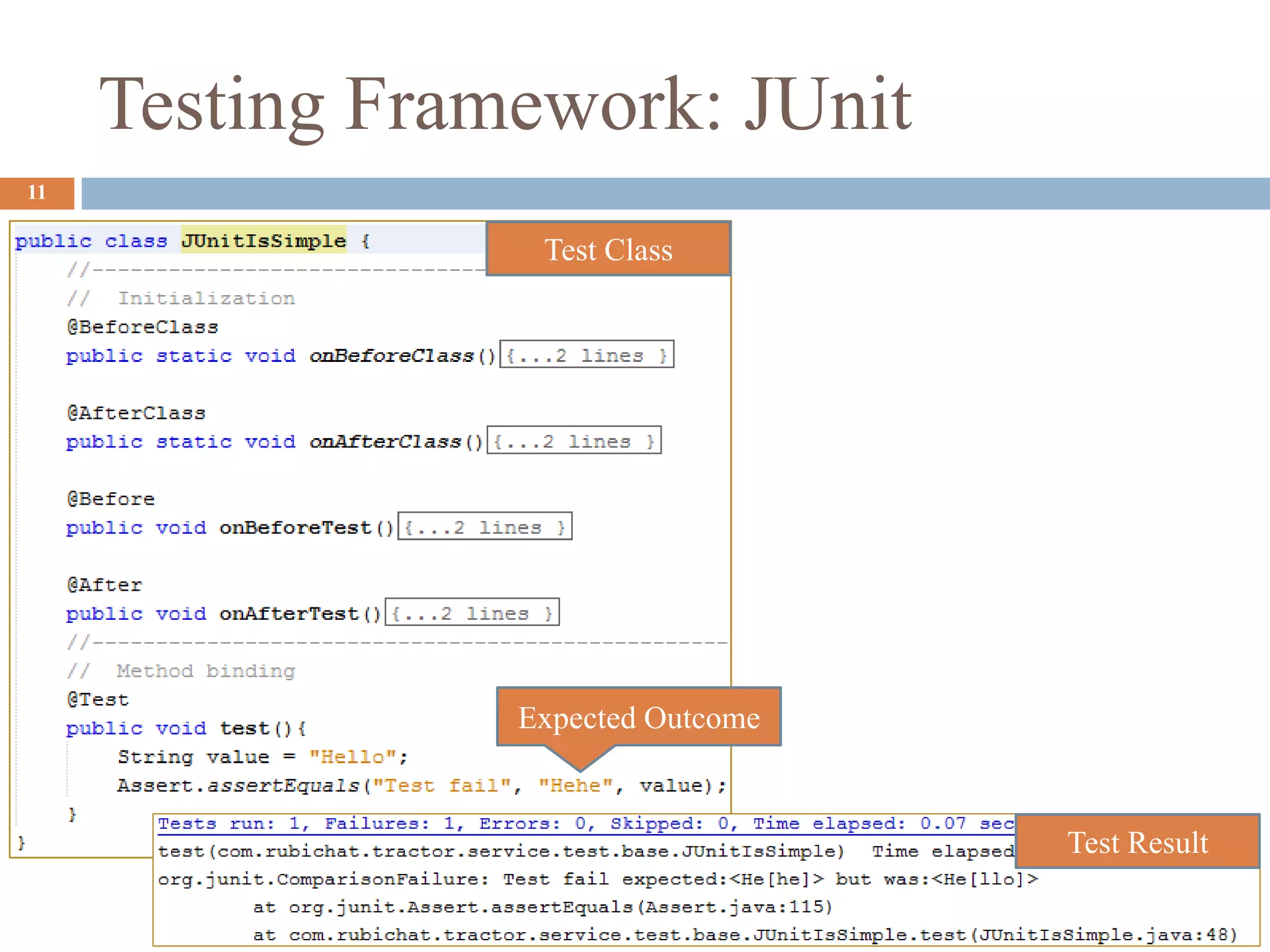 Testing Framework: JUnit
11
Test Class
Test Result
Expected Outcome
 