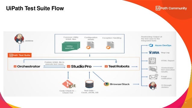 Introduction to test automation using UiPath | PDF