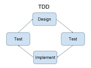 TDD
 