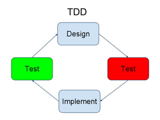 TDD
 