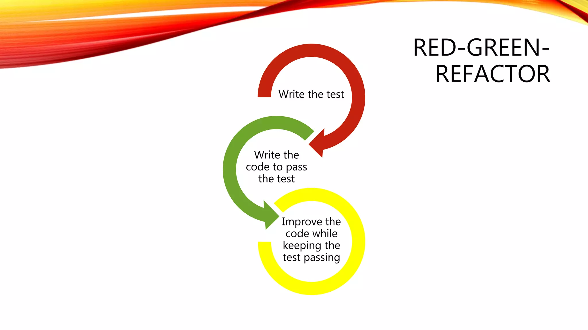 Write the test
Write the
code to pass
the test
Improve the
code while
keeping the
test passing
RED-GREEN-
REFACTOR
 