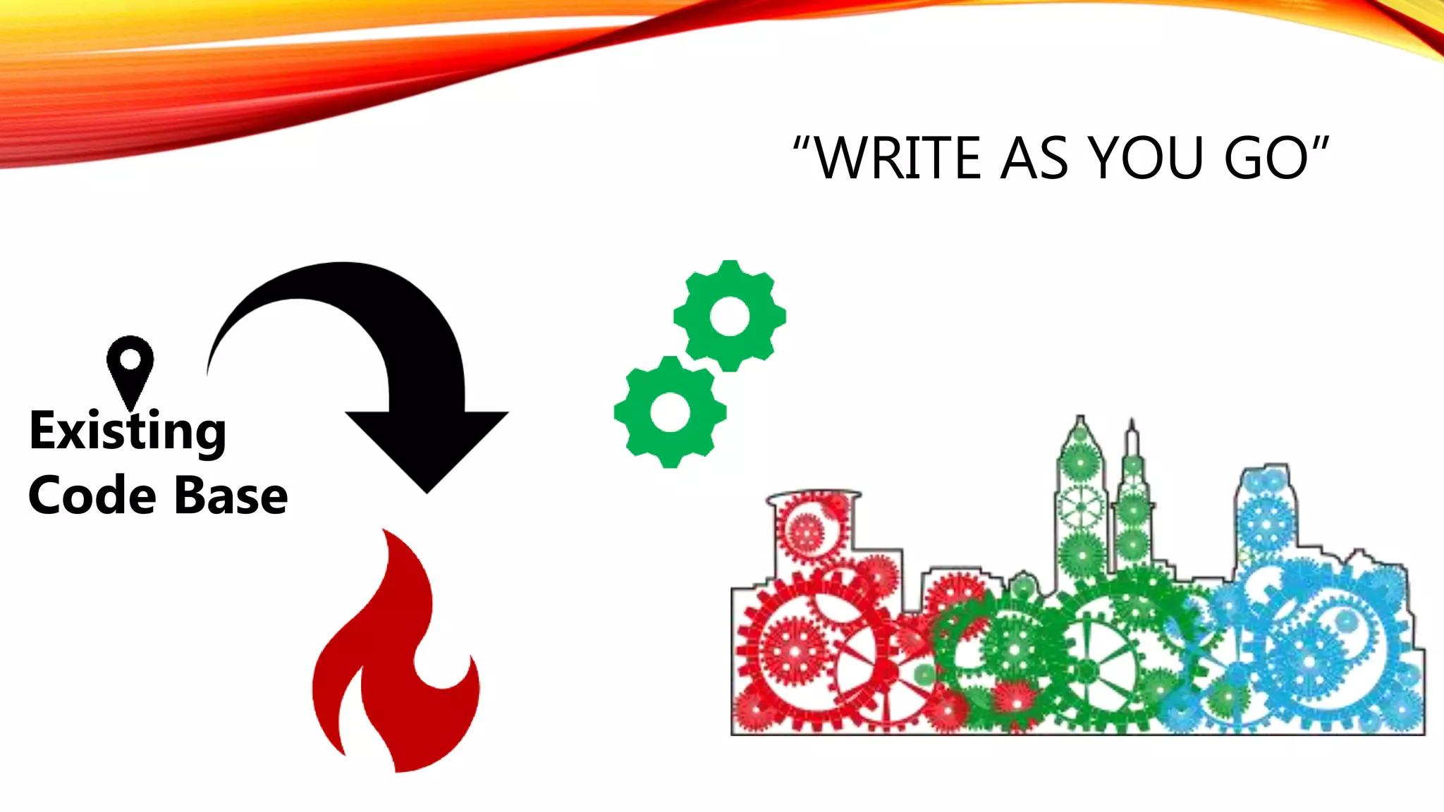 “WRITE AS YOU GO”
Existing
Code Base
 