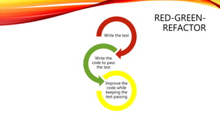 Write the test
Write the
code to pass
the test
Improve the
code while
keeping the
test passing
RED-GREEN-
REFACTOR
 
